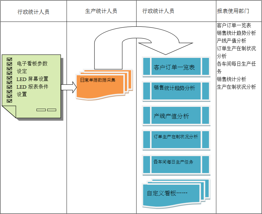 使用电商新利手机网-新利中国
进行订单管理有哪些好处?