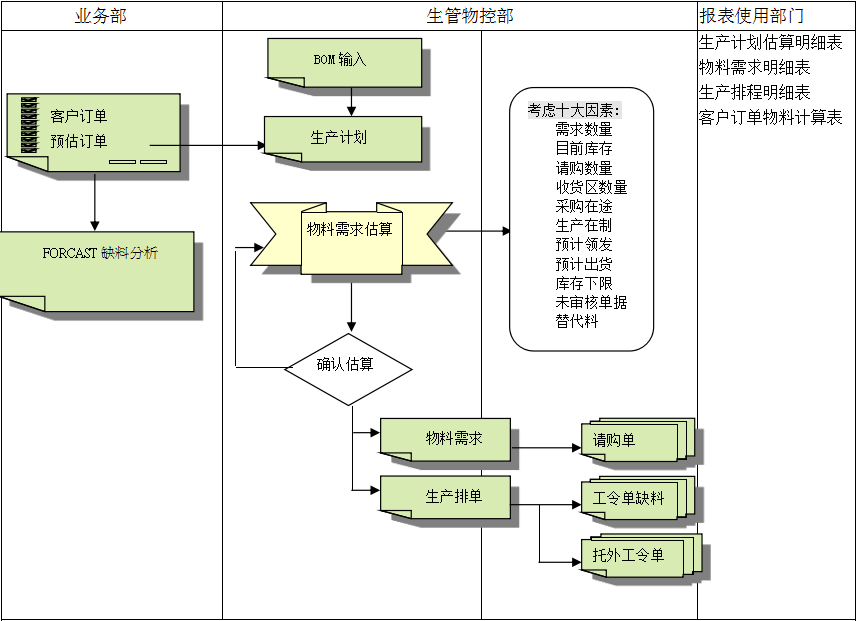 新利手机网-新利中国
的三大维度管理