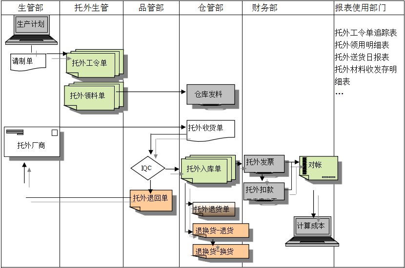 新利手机网-新利中国
给企业内部控制带来哪些影响及风险?
