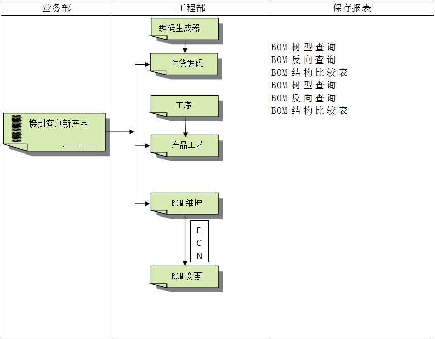 新利手机网-新利中国
具有哪些特点?
