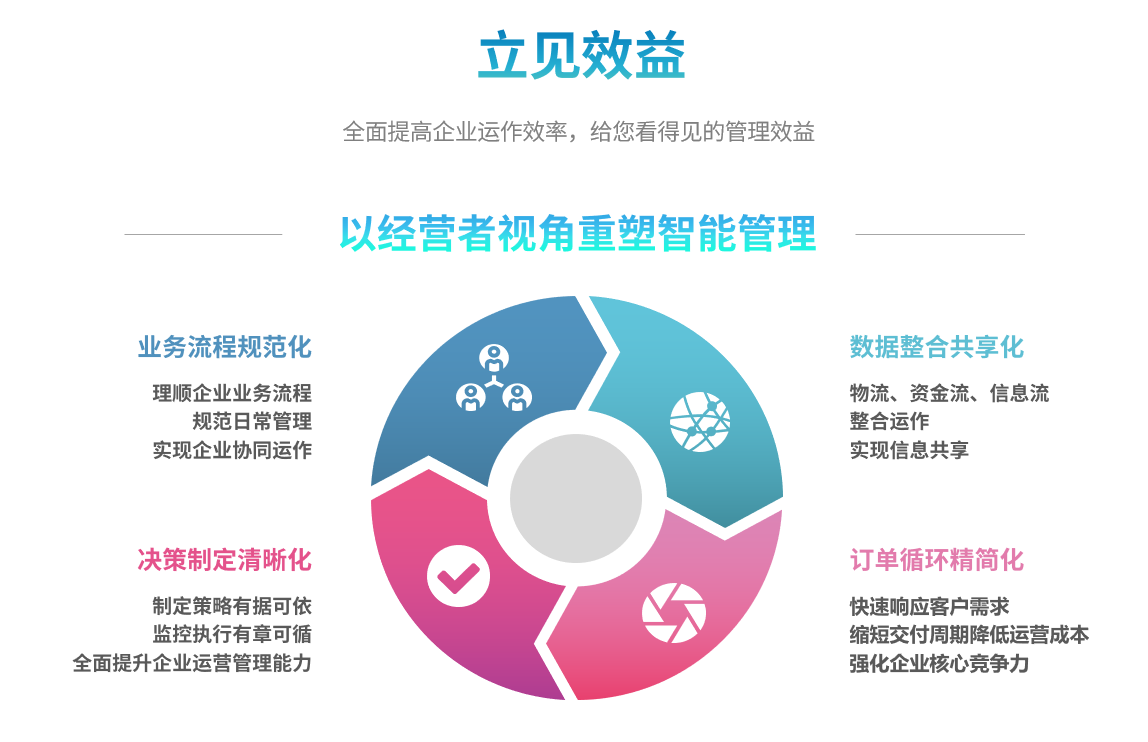 企业实施新利手机网-新利中国
要提前了解哪些方面?