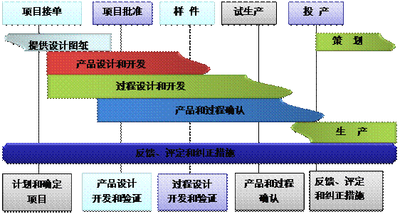 什么是新利手机网-新利中国
的核心?