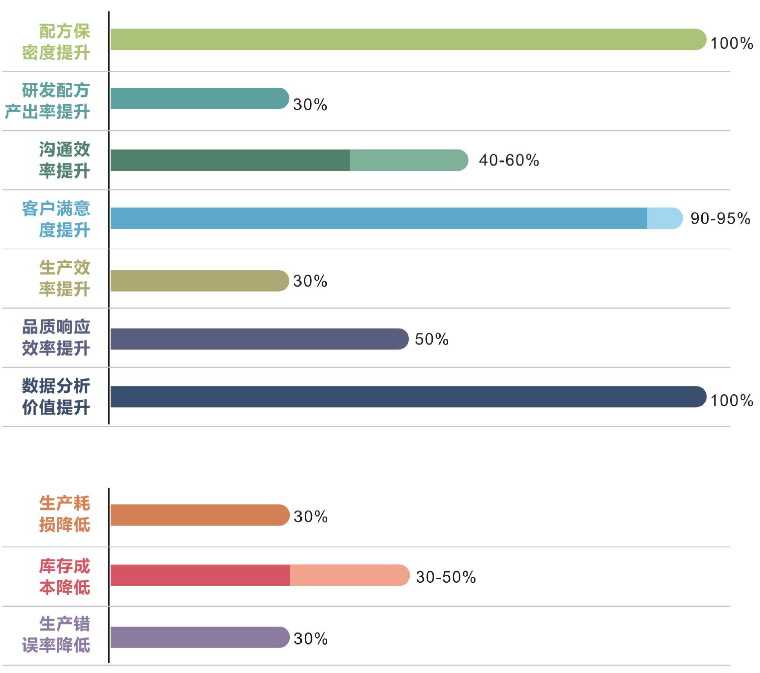 优秀的材料工程师,都在跟这个新朋友打交道!